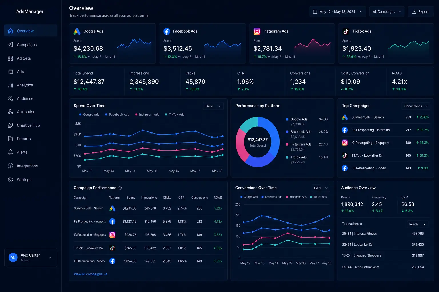 Advertising campaign dashboard showing campaign performance and analytics
