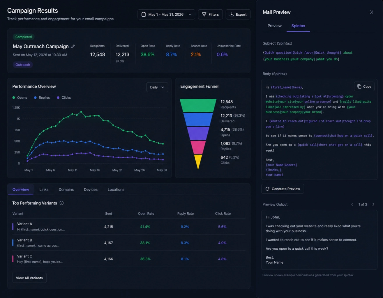 Email outreach dashboard showing campaign results, message preview, engagement funnel, and follow-up performance